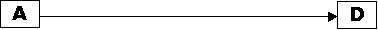 Diagram #1