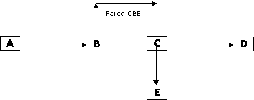 Diagram #3