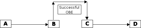Diagram #4