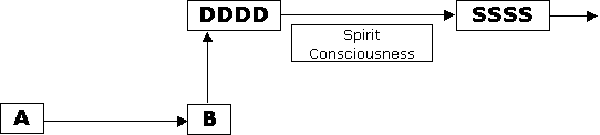 Diagram #5